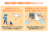 実家の売却で買取を利用するメリット