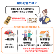 財形貯蓄とは？