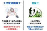 登記まで可能なのは土地家屋調査士