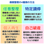 債務整理の4種類の方法