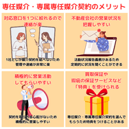 専任媒介・専属専任媒介契約のメリット
