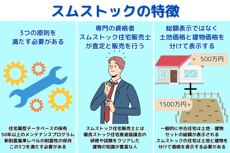 スムストックの特徴