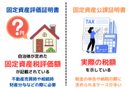 固定資産評価証明書とは