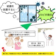 結露を放置する危険性