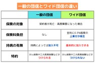 一般の団信とワイド団信の違い