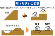 形（形状）の変更