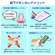 値下げをしないデメリット