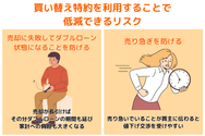 買い替え特約を利用することで低減できるリスクとは