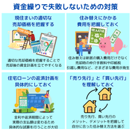 住み替え時に資金繰りで失敗しないための対策