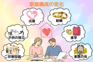 家族構成の変化