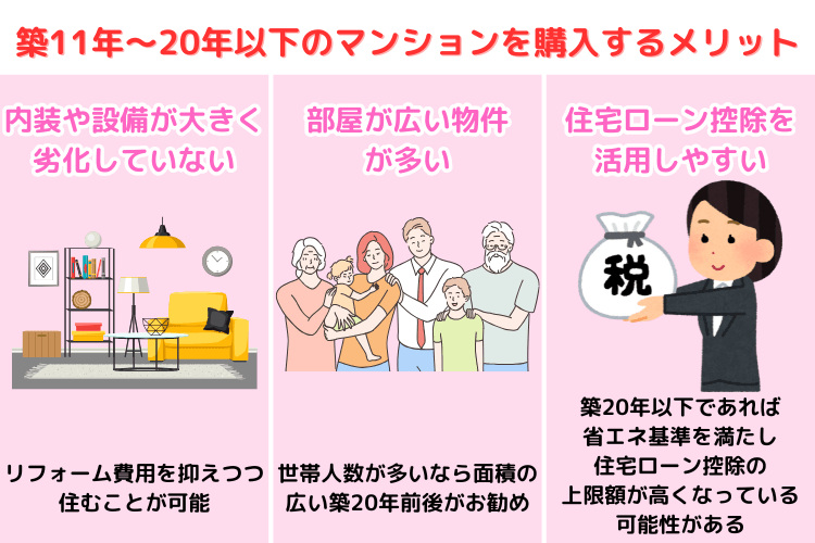 築11年~20年以下のマンションを購入するメリット