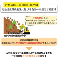傾斜地・崖地で擁壁がある家、土地を売却する際の注意点を解説