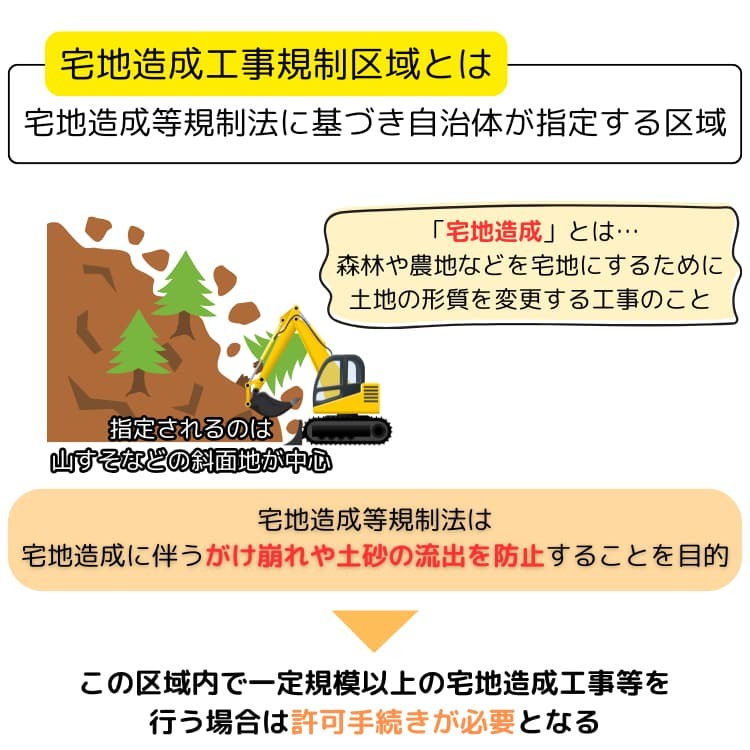 宅地造成工事規制区域とは