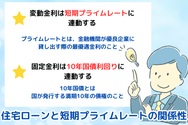 住宅ローンと短期プライムレートの関係性
