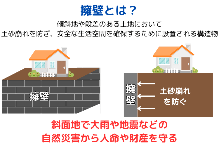 擁壁とは?
