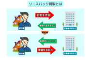 リースバック買取とは