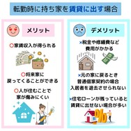 転勤時に持ち家を賃貸に出す