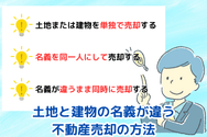 土地と建物の名義が違う不動産売却の方法