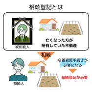 相続登記とは
