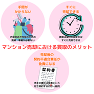 マンション売却における買取のメリット