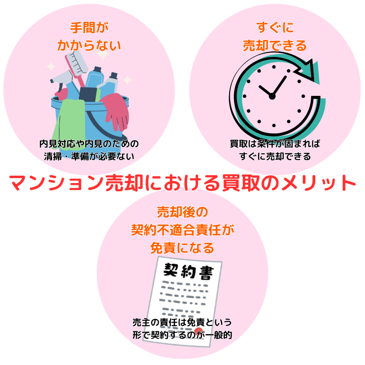 マンション売却における買取のメリット