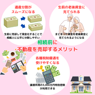 相続前に不動産を売却するメリット