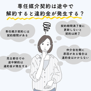 専任媒介契約は途中で解約すると違約金が発生する?