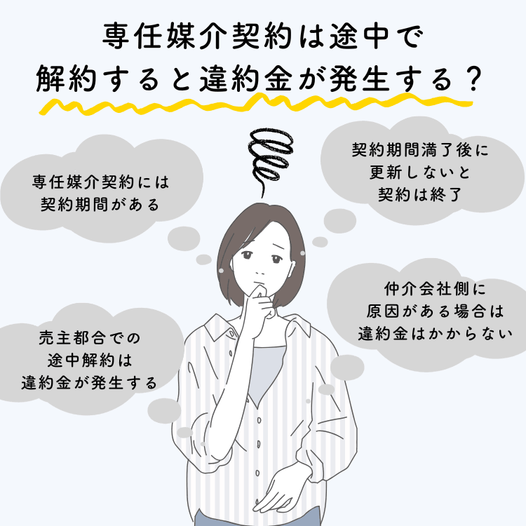 専任媒介契約は途中で解約すると違約金が発生する?