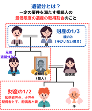 遺留分とは？