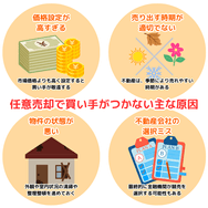 任意売却で買い手がつかない主な原因