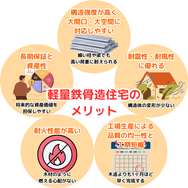 軽量鉄骨造住宅の メリット