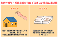 実家の贈与・相続を受けたけど住まない場合の選択肢