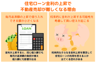 住宅ローン金利の上昇で不動産売却が難しくなる理由