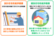 「設計住宅性能評価書」と「建設住宅性能評価書」とは