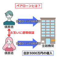 ペアローンとは？