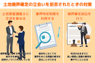 土地境界確定の立会いを拒否されたときの対策