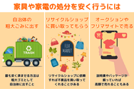 家具や家電の処分を安く行うには？
