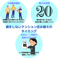 損をしないマンション住み替えの タイミング