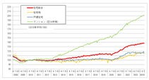国土交通省「不動産価格指数（令和6年7月・令和6年度第2四半期分）」