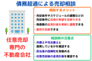 【債務超過による売却相談】任意売却専門の不動産会社