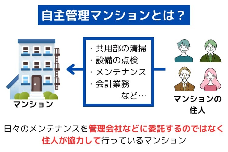 自主管理マンションとは?