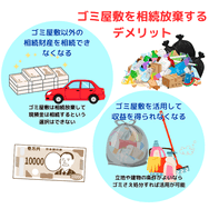 ゴミ屋敷を相続放棄するデメリット