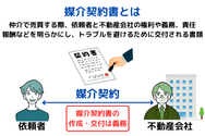 媒介契約書とは