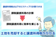 土地を売却すると譲渡所得税がかかる