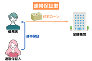 連帯保証型