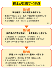 買主が注意すべき点