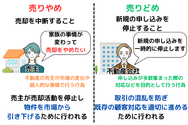 「売りやめ」「売りどめ」