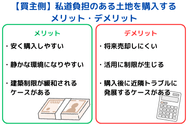 【買主側】私道負担のある土地を購入するメリット・デメリット