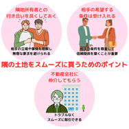 隣の土地をスムーズに買うためのポイント