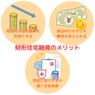 財形住宅融資のメリット